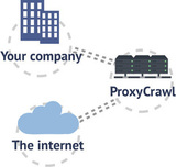 ProxyCrawl