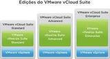 vCloud Suite