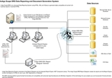 Indigo DRE - Data Report Engine
