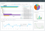 Enterprise Performance Monitoring