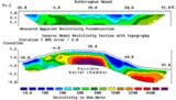 Geotomo Software