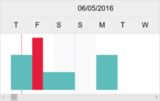 Gantt Chart Hyper Library